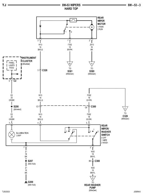 It shows how the electrical wires are interconnected and can also show where fixtures and components may be connected to the system. 1997 Jeep Wrangler Radio Wiring Diagram Database