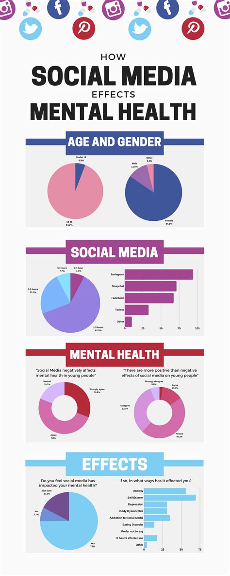 The Prevalence Of Social Media And The Influence It Has To College Students S Mental Health