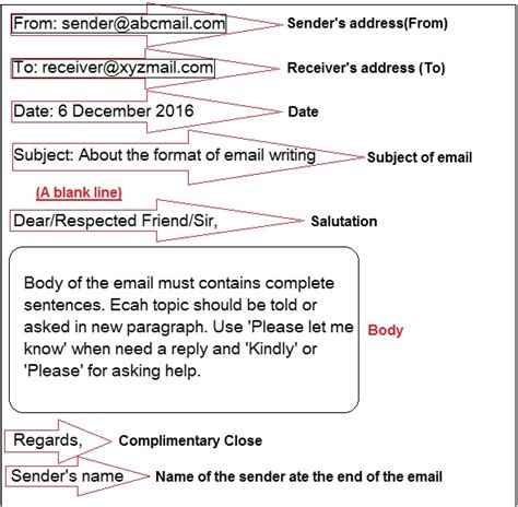 Writing A Formal Email In English Example