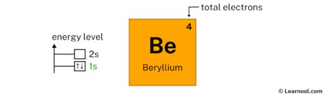 Beryllium Orbital Diagram Learnool