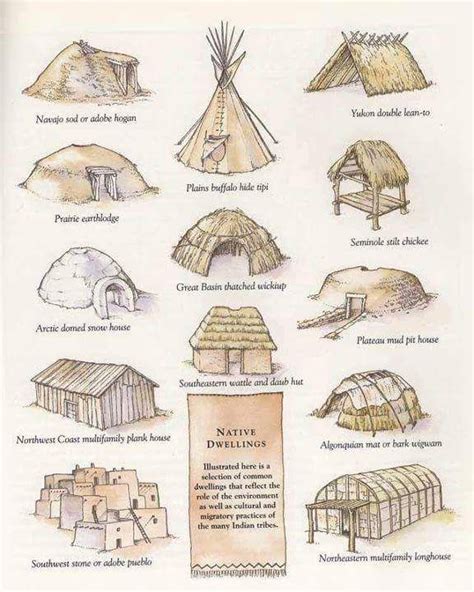 Tribal Housing Native American Houses Native American Studies