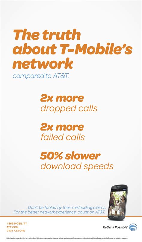 AT&T Goes on Offensive Against T-Mobile With New Ads