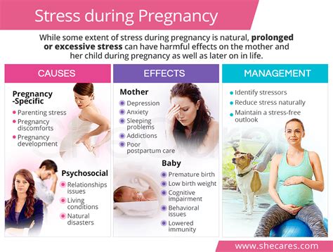 How To Avoid Stress During Pregnancy Tomorrowfall9