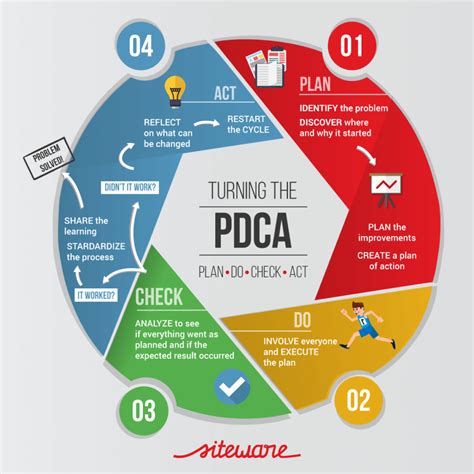 Pdca Template For Pdsa Cycle Lean Methodology Process Improvement Images Sexiezpix Web Porn