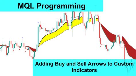 Add Buy And Sell Arrows To Your Mt4 Or Mt5 Custom Indicator Orchard Forex
