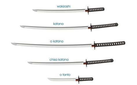White Minimalistic Infographics Swords Katana Weapons Tanto