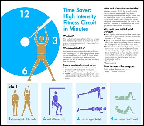 7 Minute Workout | Download