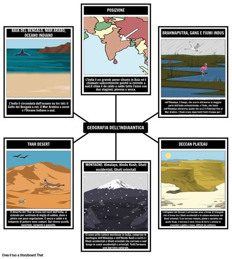 Geografia Dellindia Antica Esempio Storyboard