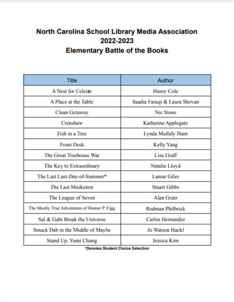 Battle Of The Books 2024 List Julee Genovera