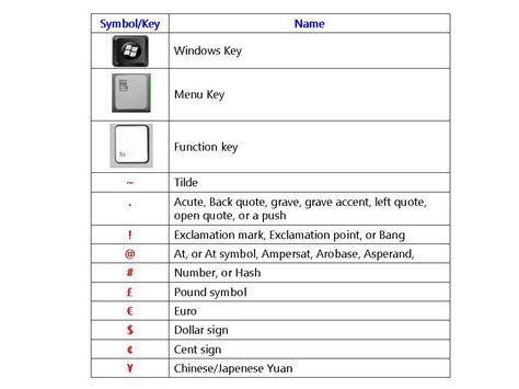 Pound Sign On Keyboard Windows 10 Laptop Delantalesybanderines