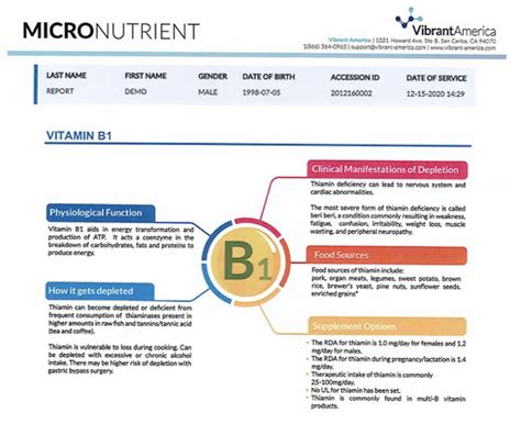 How Can A Micronutrient Test Help You Improve Your Health Dynamic