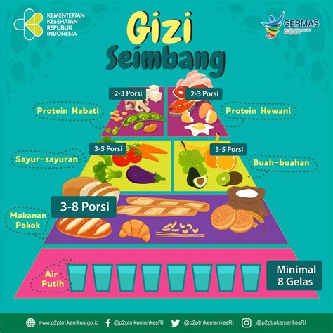 Leaflet Gizi Seimbang Kemenkes Homecare24
