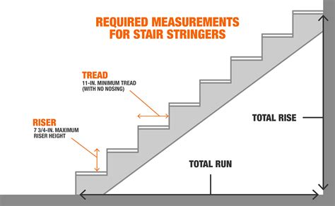 Length Of Stairs For 10 Foot Ceiling Shelly Lighting