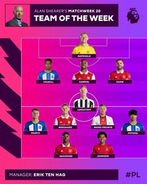 thesecretscout on twitter premier league team of the week pl