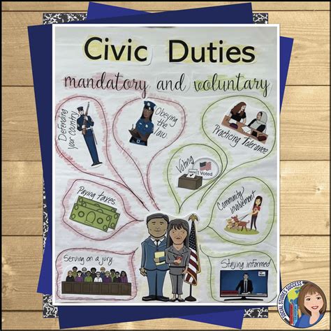 Civic Duties Anchor Chart Social Studies Success