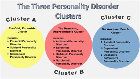 Exploring The Different Types Of Personality Disorders