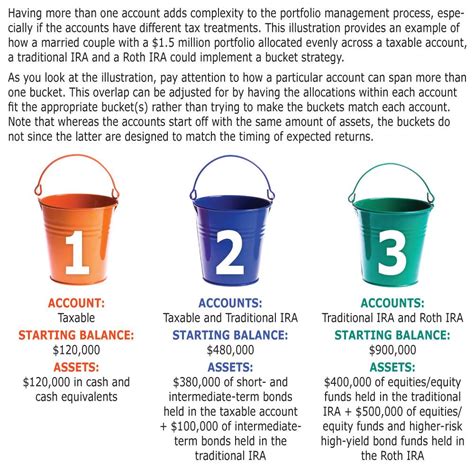 For Bucket Portfolios The Devil Is In The Details Aaii