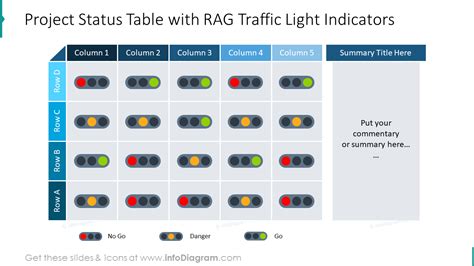 Project Status Table With Rag Traffic Light Indicators