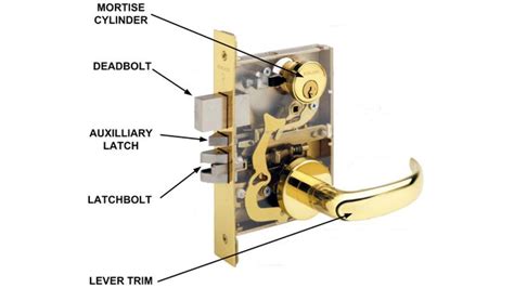 Ползата от липсата на комбо cam е, че потребителят не трябва да носи около ключ, за да. mortise-lock-parts - Your Home & Business Security Experts