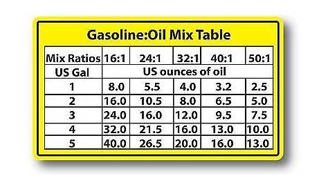 2 Cycle Oil Ratio Chart