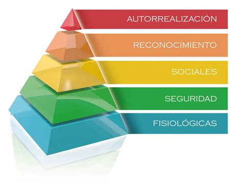 Piramide De Maslow Definicion Que Es Y Concepto Economipedia Images