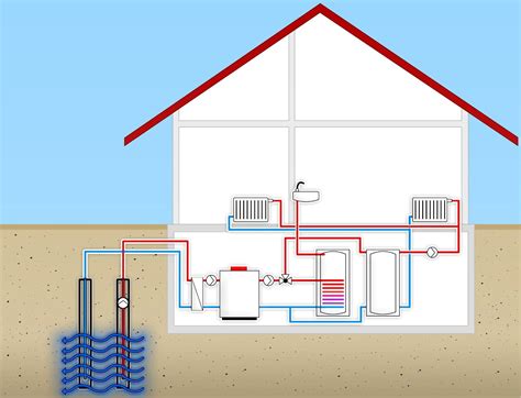 How Efficient Is Geothermal Energy Grove Hvac