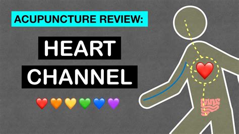 Points Review Heart Channel Acupuncture Meridian Youtube
