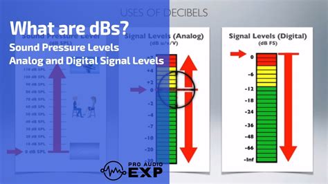 What Are Dbs Or Decibels Youtube