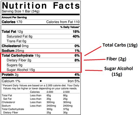 The chemical name for table sugar is sucrose. Help! I can't get below 50g Carbs - Ketogenic Forums