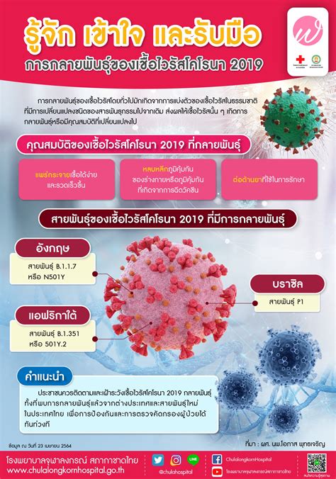 รู้จัก เข้าใจ และรับมือการกลายพันธุ์ของเชื้อไวรัสโคโรนา 2019