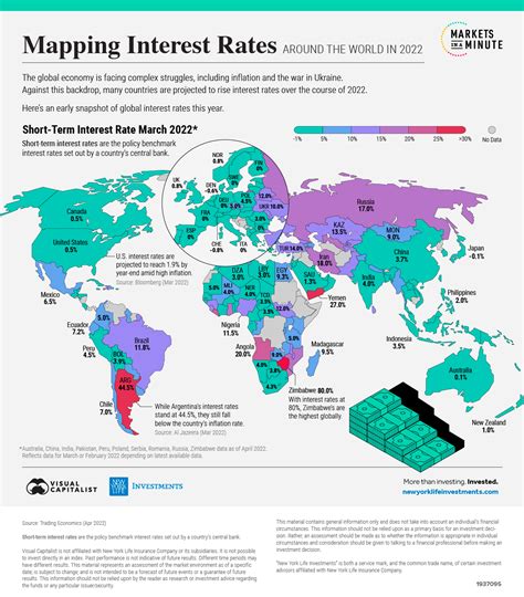 Mapped Interest Rates By Country In 2022