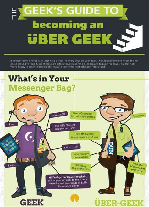 Geeky Personality Infographics : how to be a geek
