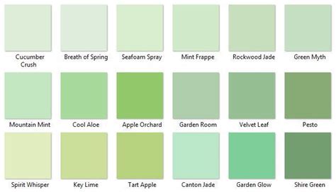 The Shades Of Green Are Shown In This Chart