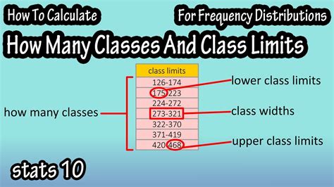 Class boundaries are the numbers that separate classes without forming gaps between them. How To Find Lower Class Limit And Upper Class Limit