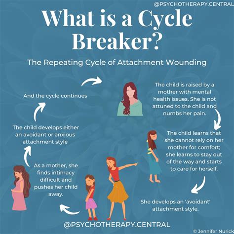What is a Cycle Breaker?