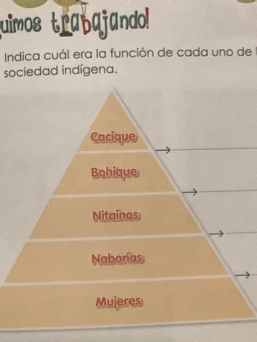 Piramide Social Y Politica De Los Tainos Sexiz Pix