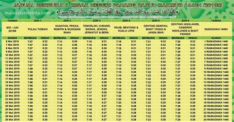 Berikut ini adalah jadwal waktu sholat medan september 2019 menurut kemenag. Waktu Solat Selangor Tahun 2019 - Tautan 4