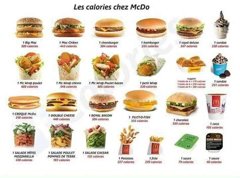 Calories Calories Des Aliments Conseils Alimentaires Alimentation