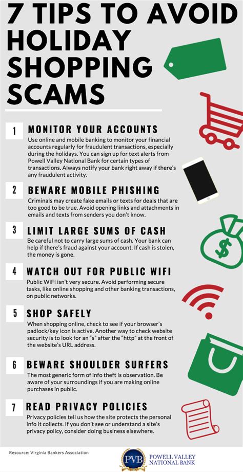 7 Tips To Avoid Holiday Shopping Scams Infographic Powell Valley