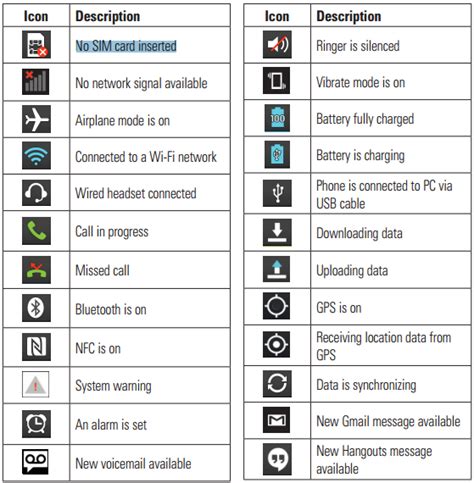 Info Lg G Flex Icons And What They Mean