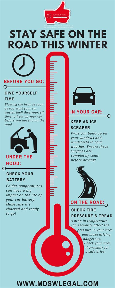 Infographic Winter Driving Tips For Charleston Sc
