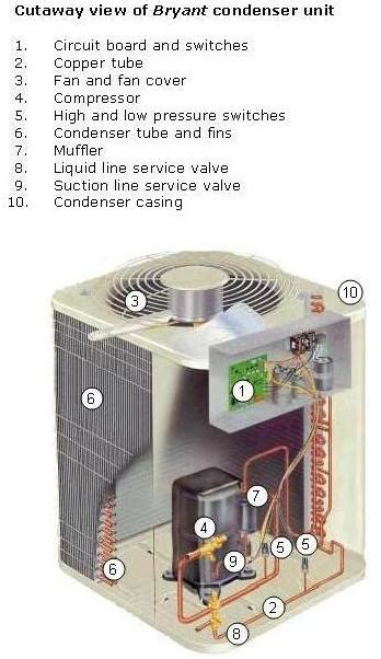Air Conditioner Parts The Compulsory And The Extras