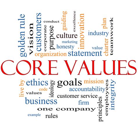 Purpose And Core Values Why They Truly Matter Proffitt Management
