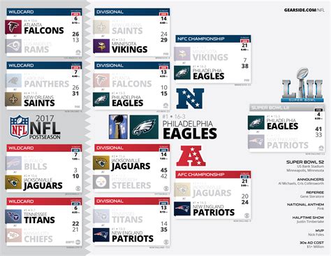 Ongoing 2020 Printable Eagles Schedule Week 5 Results Reagles