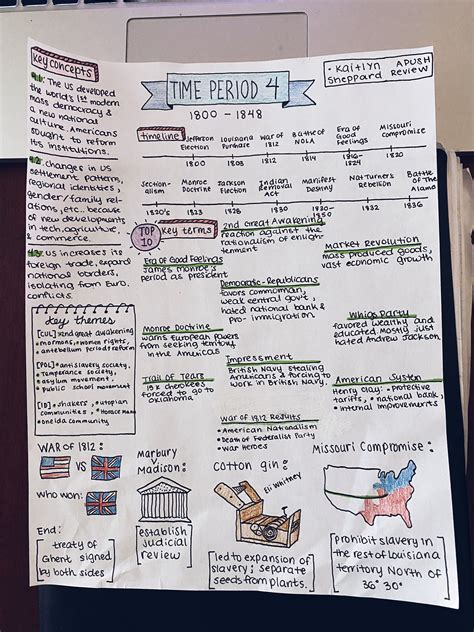 Apush Time Period 4 One Pager Review Ap World History Notes History