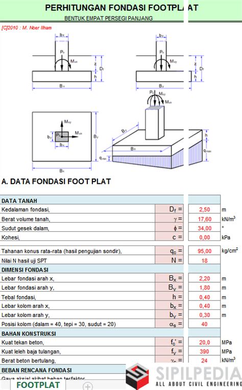 Pondasi tiang pancang adalah suatu konstruksi pondasi yang mampu menahan gaya orthogonal ke sumbu tiang dengan jalan menyerap lenturan. Desain Fondasi Footplat | Sipilpedia