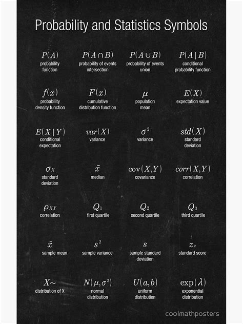 Probability And Statistics Symbols Poster By Coolmathposters