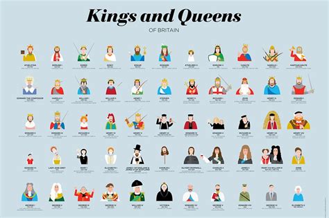 Knowledge Frameworks What Other Foundational Frameworks Queen Of England History Of
