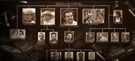 ‘narcos A Netflix Original Series About Pablo Escobar The Medellin