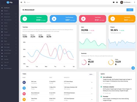 Free Bootstrap 4 Admin Template For Web Applications Best Design Idea
